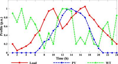 Quantitative Analysis of System Operating Margin With the High Penetration of Distributed Generators in Distribution Networks